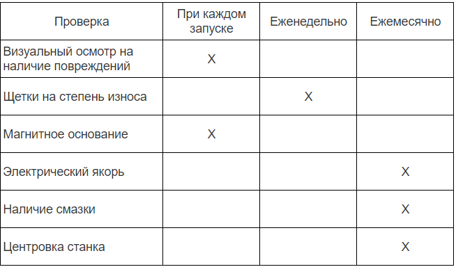 Станки и промышленное оборудование. Запчасти. | Запчасти, комплектующие и узлы к станкам